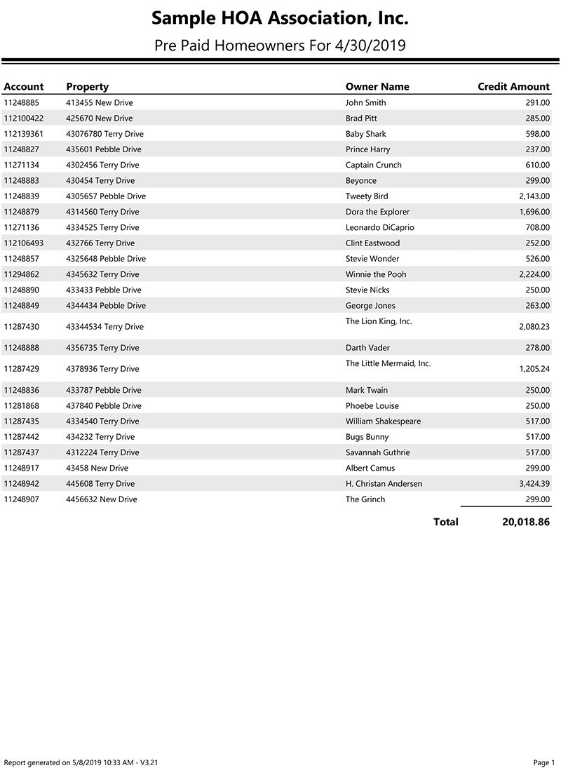 Sample HOA - Pre Paid Homeowners